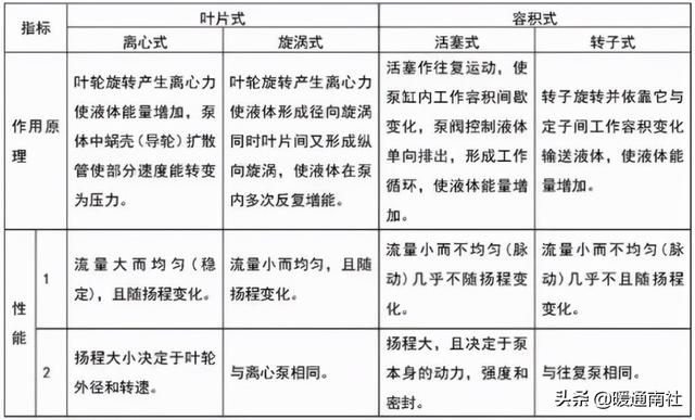 隔膜泵式过滤机