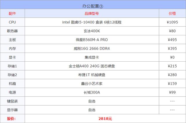 目前最顶级的电脑配置(目前最顶级的电脑配置是怎么样的-天晟网