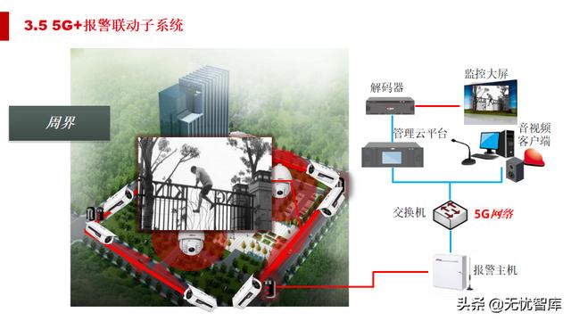 5G智慧法院综合智能化解决方案（附PPT全文）