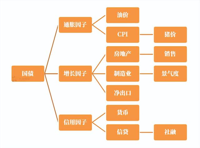 债券投资组合构建「梁和垬组合体系」