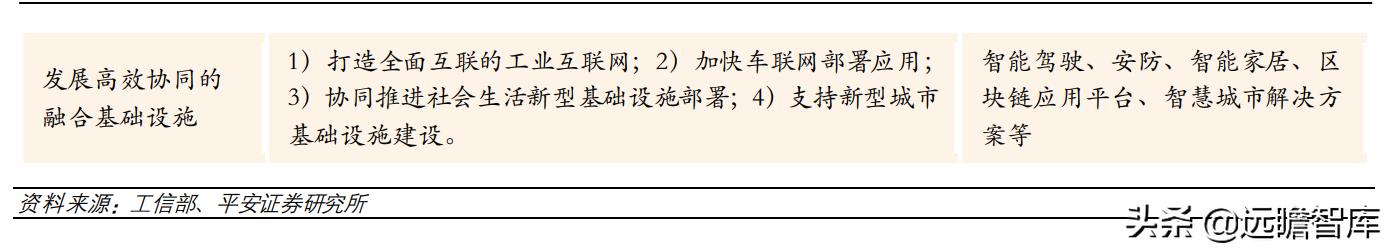 计算机行业2022年度策略报告：新常态、新基建、新应用