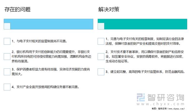 2021年中国电子支付行业发展现状及未来发展趋势分析「图」