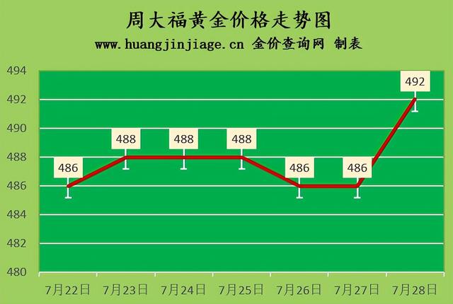 老凤祥今日黄金珀金价格(老凤祥铂pt950今日金价)