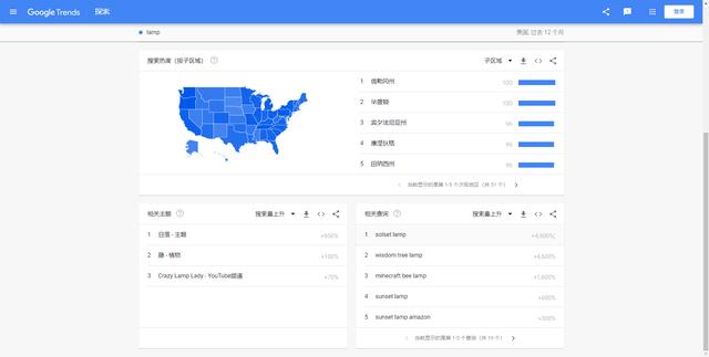 google趋势下载，谷歌趋势Google Trends怎么玩