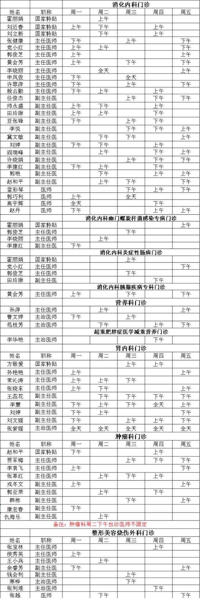山西医科大学第一医院2022年5月门诊医师出诊表