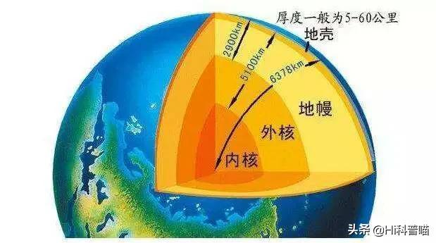 地球为什么不能被挖穿，如果被挖穿，后果有多么严重？
