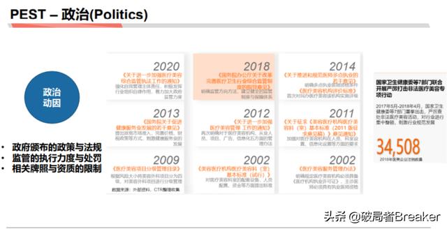 5个步骤教你如何快速分析一个行业