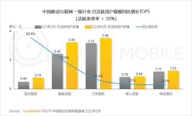 一季度互联网增长小高峰，如何抓住“下沉+中老年”的最后红利？