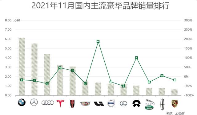 雷克萨斯“慌”了！连续两月销量腰斩，背后原因竟是这些？