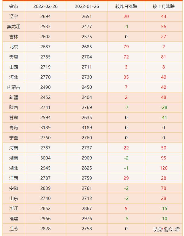 国际粮价动荡，玉米、豆粕价格疯涨，猪价飘红，物价开始上涨？