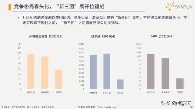 干货分享：2022年电商行业发展分析报告