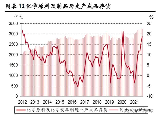 化工行业深度报告：优秀龙头有望价值重估，新材料发展空间广阔4