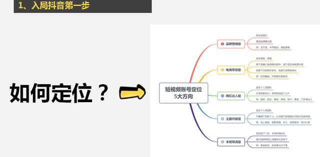 新手抖音运营从哪开始学（抖音运营从入门到精通）