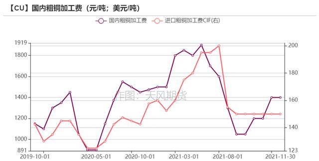 「铜」可能面临一次风险释放