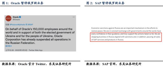 西方科技制裁俄罗斯，开源软件不安全