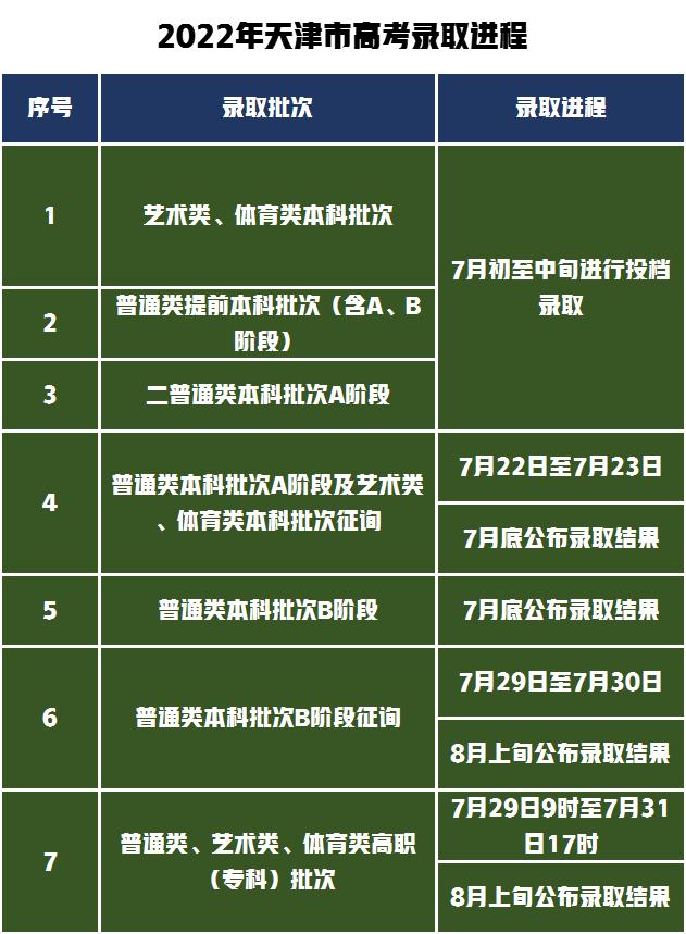 2023年福建高考时间_2025福建高考时间_福建高考时间