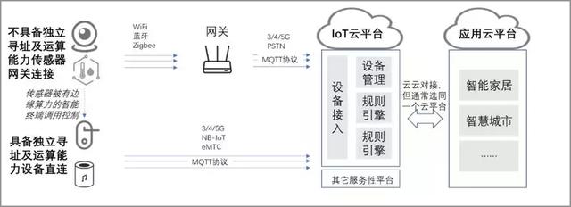 万物互联时代下，企业如何加速布局物联网（IoT）