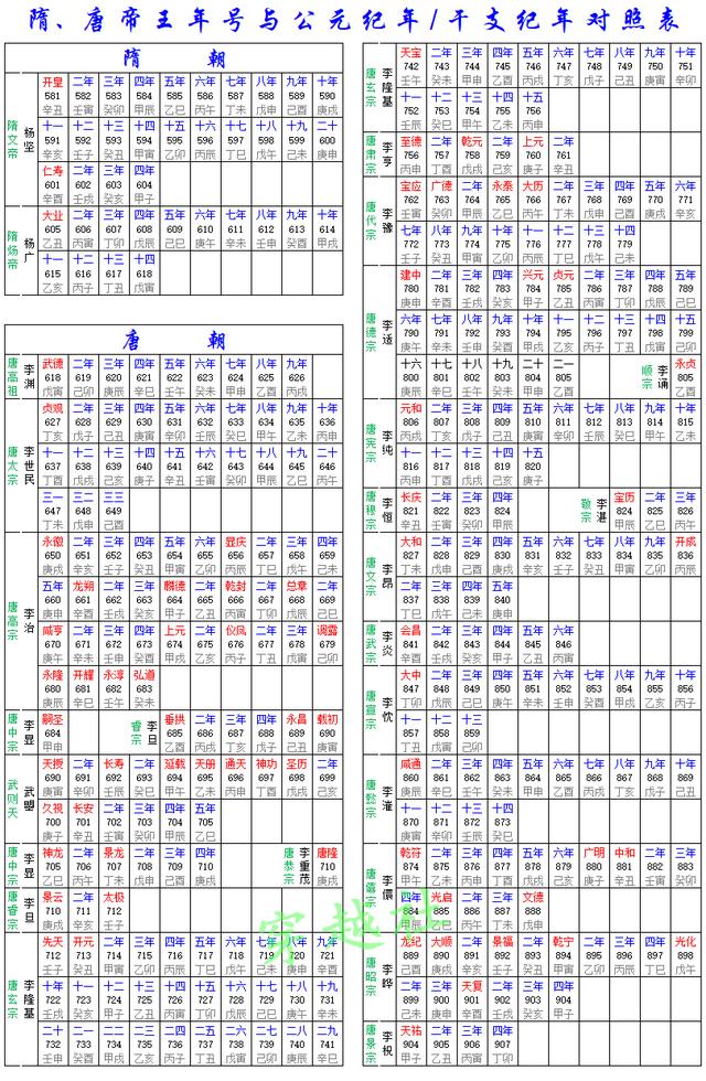 「精心整理」历代帝王年号与公元纪年、干支纪年对照表