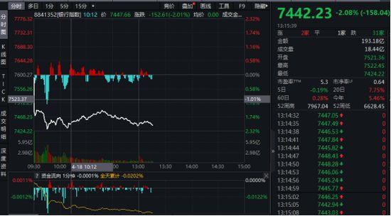 招行闪崩上热搜！基金受伤，张坤等名将受殃及！谁在抢先出逃？