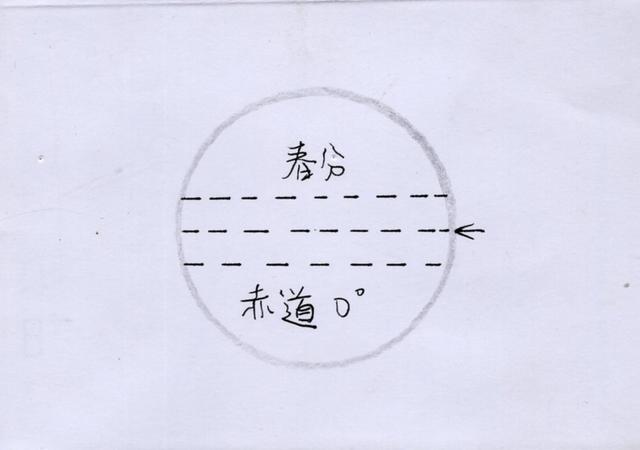 手绘：X天体运行时节角度