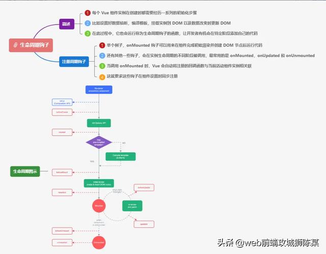 它来了、全新的Vue3中文文档来了
