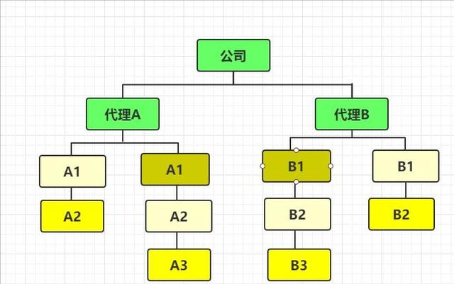 找个好产品代理（想做个产品代理,什么产品比较好）