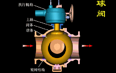 阀门阀门