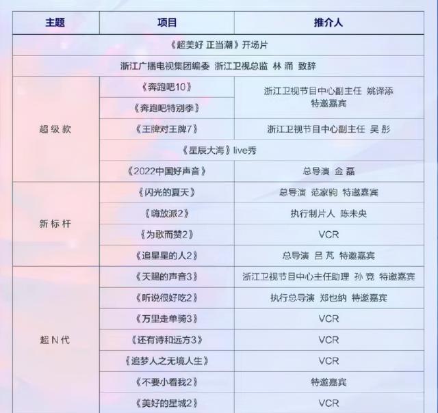 《奔跑吧》常驻咖位又降了，带流量变蹭流量，baby成最后亮点