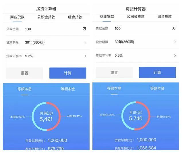 无锡市贷款利率「无锡商贷利率」