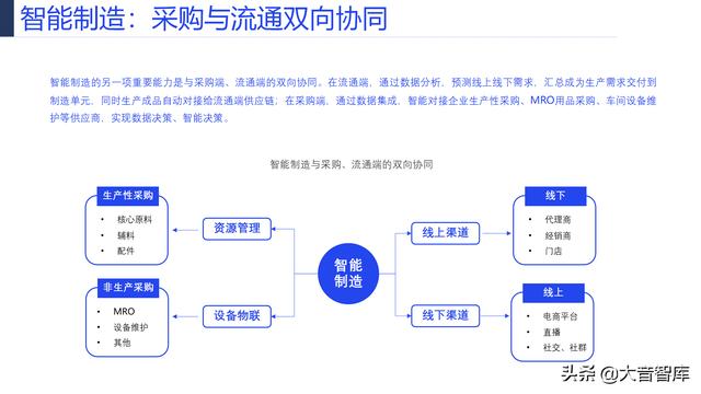 107页PPT详解产业互联网发展趋势及机会分析，强烈推荐下载-第34张图片-9158手机教程网