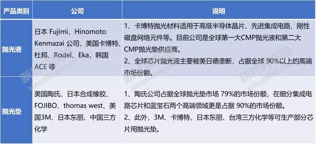 50大高度依赖进口新材料大解析！中国未来10年的市场机会或许在这-第28张图片-9158手机教程网