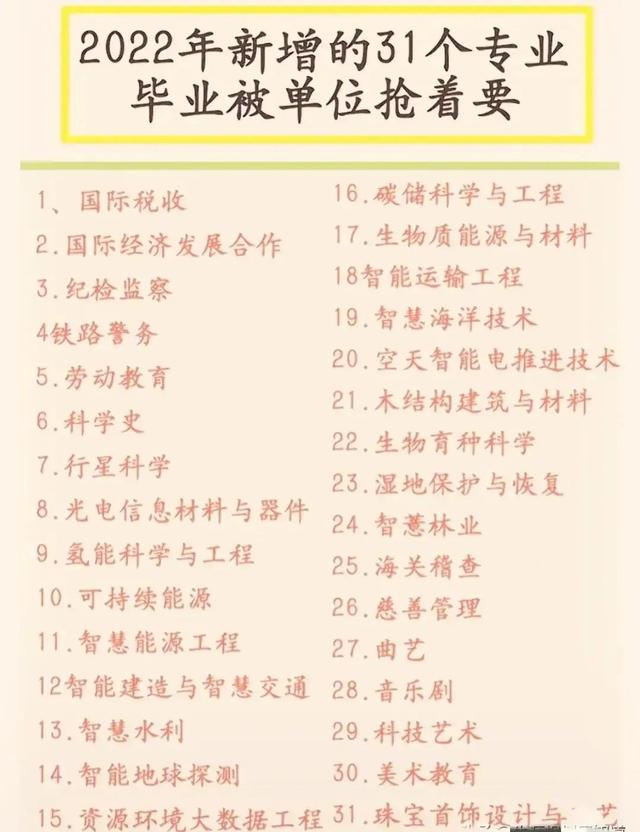 2022高考倒计时，新增31个专业很抢手，志愿填报将影响一辈子