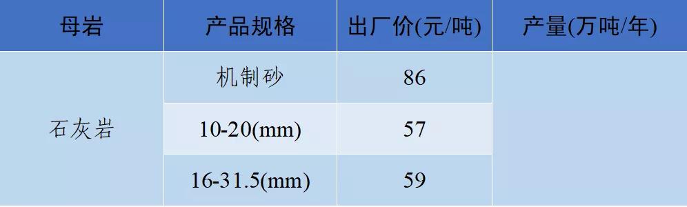 砂石骨料价格