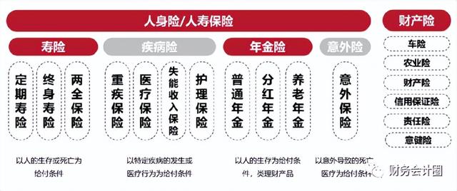 保险行业投资价值分析「目前的估值及估值逻辑」