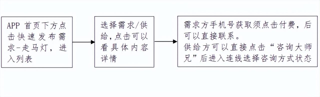 网友直呼“太实用”！51大师兄APP 新功能上线啦