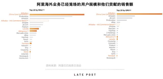 投资者大会的两日，阿里的一年总结：进攻是最好的防守