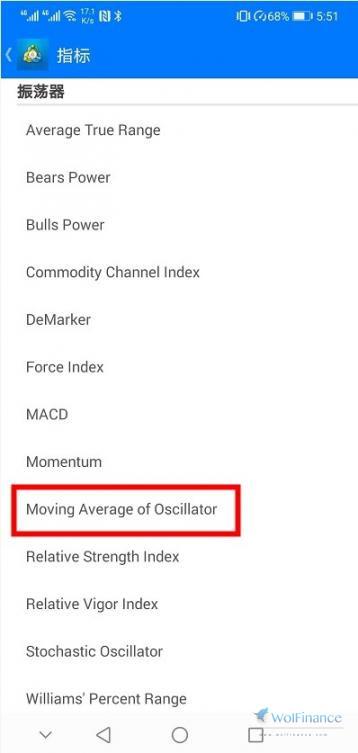 MACD双线设置如何在手机MT4里实现