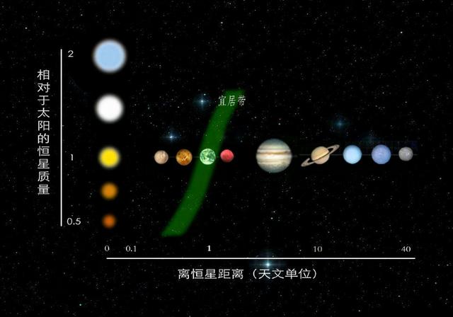 我们搞错了？金星才是早期的地球，而火星已经“死去”？