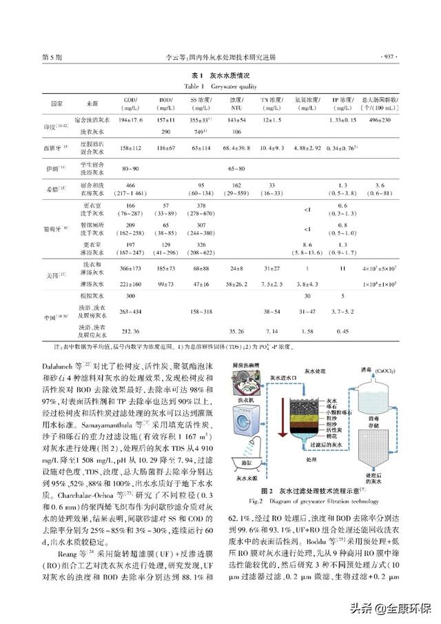 灰水过滤机