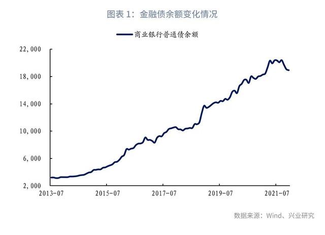 银行金融债投资策略 回顾及展望分析「回顾展望」