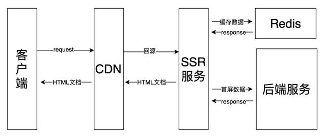得物AppH5秒开优化实战