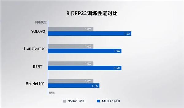 寒武纪发布全新AI训练GPU；小米智能开关零火版开启众筹