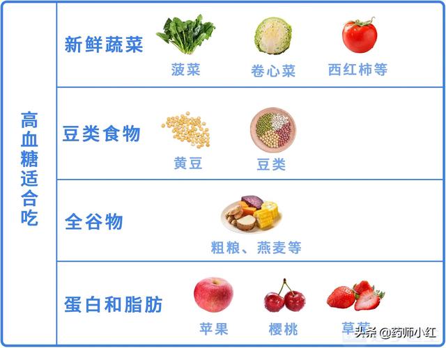 血压高、血糖高...2种指标多高才要吃药！附忌口清单大全