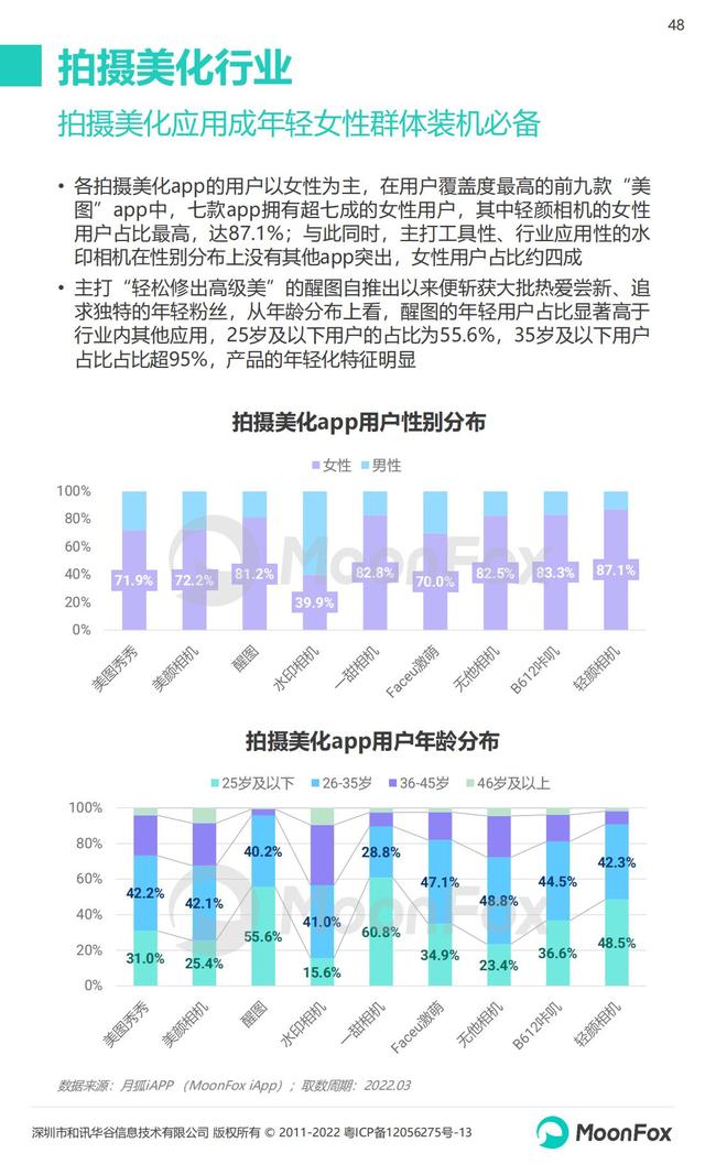 月狐数据：2022年Q1移动互联网行业数据研究报告，60页