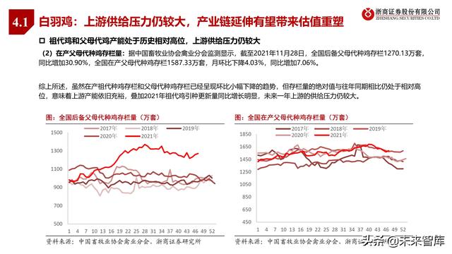 农林牧渔业2022年投资策略:种业、生猪、肉禽、疫苗行业分析