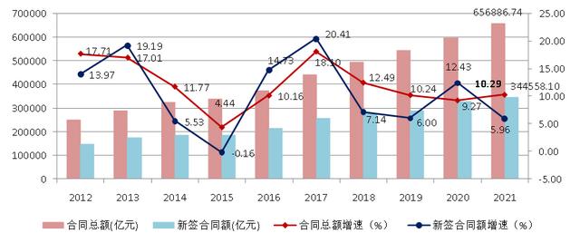 建筑工程行业2021年发展
