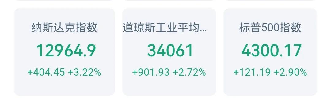 加息+缩表叠加，美联储释放12年来最大加息力度，行情普涨