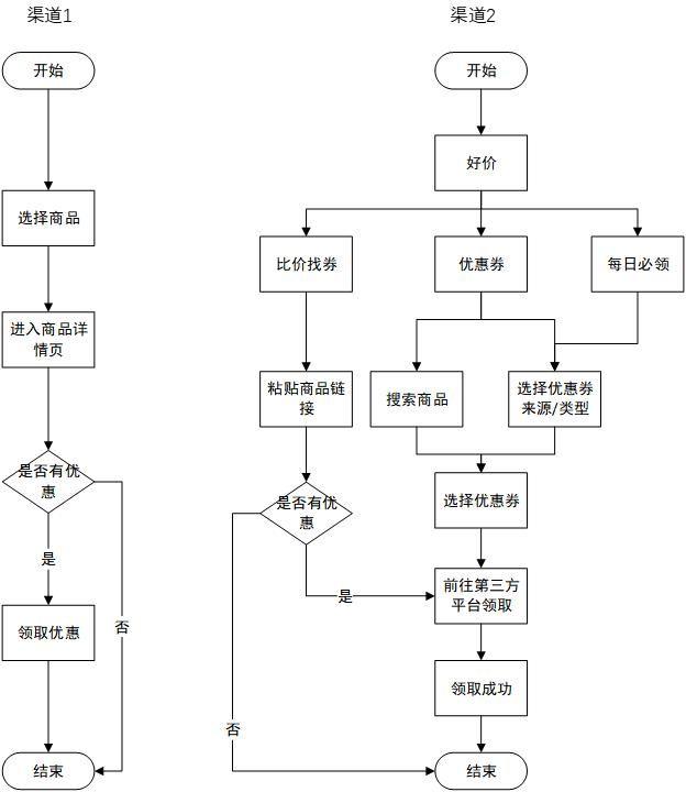 产品分析案例——什么值得买APP