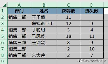 删除快捷键