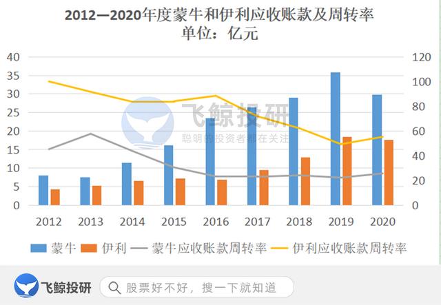 蒙牛和伊利哪个好,蒙牛和伊利哪个好喝